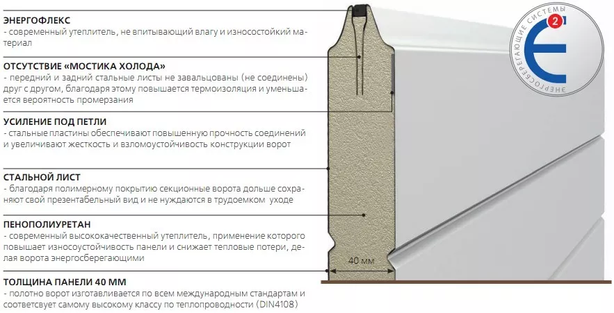 Конструкция сэндвич-панели во Всеволожске Конструкция сэндвич-панели