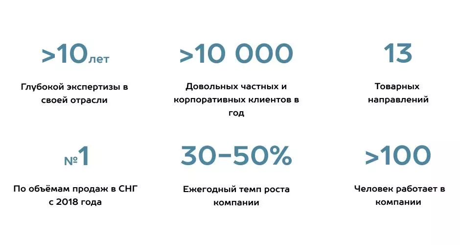 Как выбрать подрядчика по монтажу гаражных и промышленных секционных ворот во Всеволожске Как выбрать подрядчика по монтажу гаражных и промышленных секционных ворот