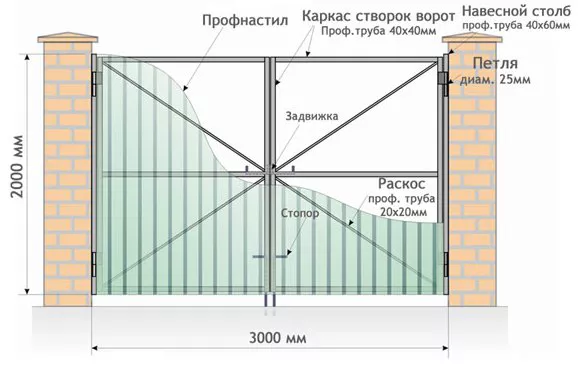 Все о распашных воротах от профессионалов во Всеволожске Все о распашных воротах от профессионалов